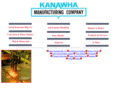 kanawha.biz