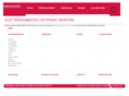 hotpointariston.it