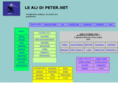 lealidipeter.net