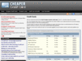 cheaper-credit-card.com