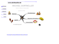 dorfmueller.com