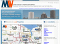 markivdevelopment.com