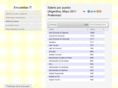 encuestasit.com