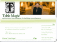 restaurantmagic.net