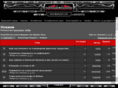 f1-bg.com