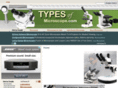 types-of-microscope.com