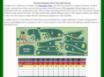 coldstreamgolfcourse.com