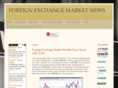 forexnewscentral.com