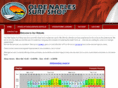 oldnaplessurfshop.com