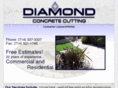 concretecuttingdrilling.com