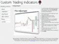 custom-trading-indicators.com
