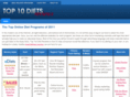 top10dietreviews.com