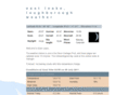 eastleake-weather.info