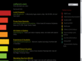 cofferxm.com