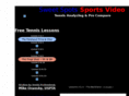 sweetspotssportsvideo.com