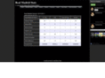 realmadridstats.com