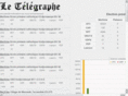 letelegraphe.com