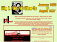 biglfab40.com