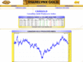 cagoldcharts.com