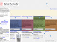 ultrasonicsinfo.com