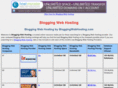 bloggingwebhosting.com