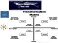 transformationmatrix.com