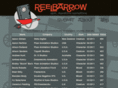 reelbarrow.com