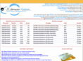 manualsubmissionservice.info