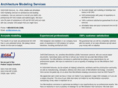 architecture-modeling.com