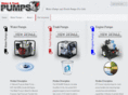 waterpumpsales.com