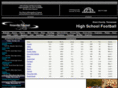 knoxvillefootball.com