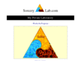 sorcerylab.com