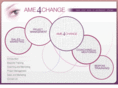ame4change.com