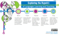 exploringthehyper.net