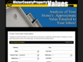 ulstercountypropertyvalues.com