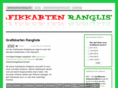 grafikkarten-rangliste.de