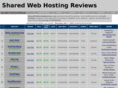 sharedwebhostingreviews.com