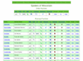 wisconsinspiders.org