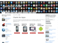 appherald.co.uk