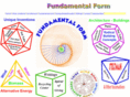 fundamentalform.com