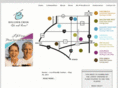 bcneighborhoods.com