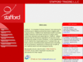 staffordme.com