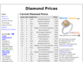 diamondprices.net