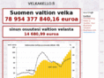 velkakello.fi