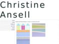 christineansell.com