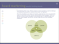 huardmarketing.com