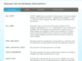 requestservervariables.com