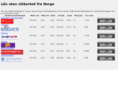 xn--norgesln-g0a.com