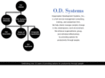 odsystems.com