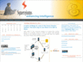 synergiums.com